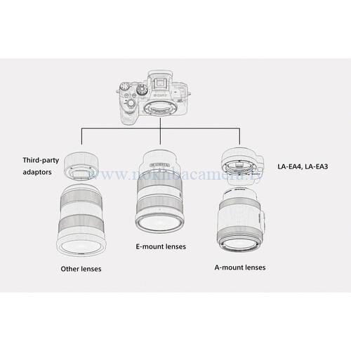 Sony a7R IVA Mirrorless Camera Body Only